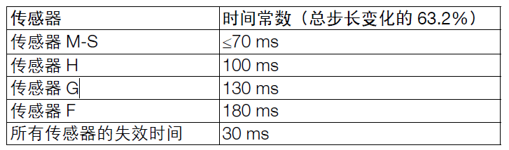 ABB266DSH差压变送器
