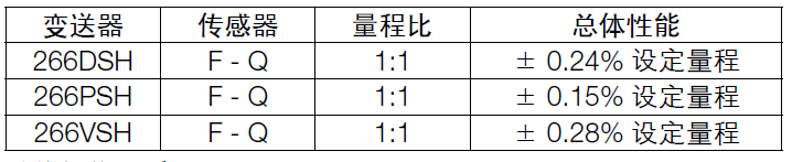 ABB266DSH差压变送器