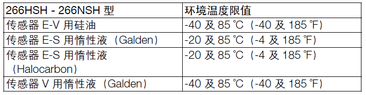 ABB266NSH绝压变送器