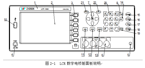 致新lcr数字电桥使用方法，致新LCR数字电桥前面板