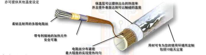 BriskHeat加热套