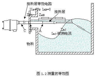 射频导纳开关原理