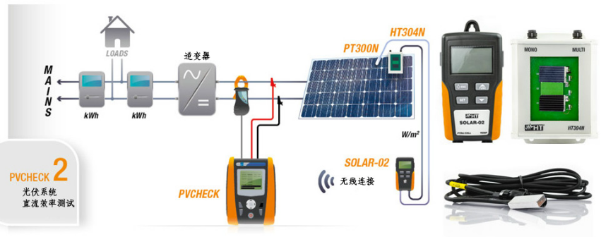 PVCHECK还可进行导通测试,光伏系统的直流系统效率测试—光伏阵列绝缘电阻测试的重点与难点