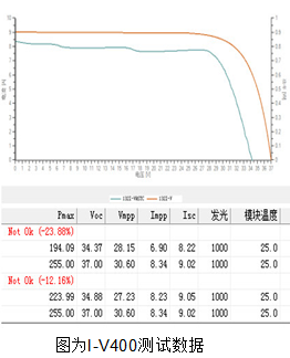 自然因素风险 —消灭光伏电站安全隐患,较大限度提升发电量