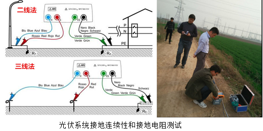 自然因素风险—消灭光伏电站安全隐患,较大限度提升发电量