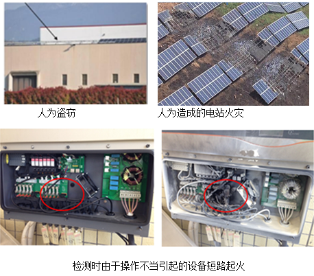 自然因素风险—消灭光伏电站安全隐患,较大限度提升发电量