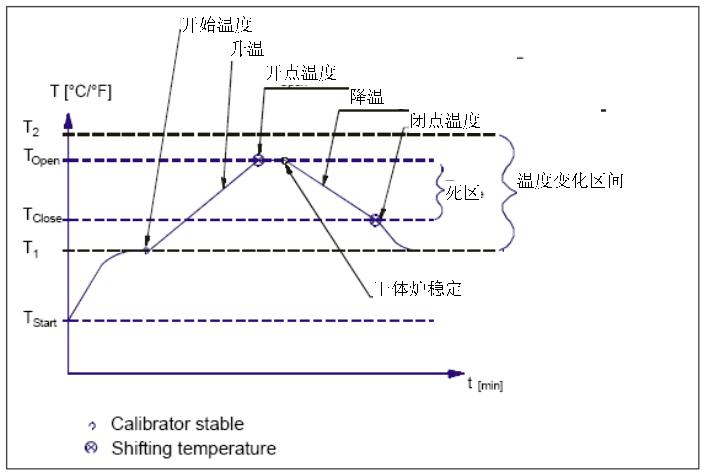 银飞