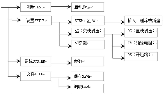 致新测试仪