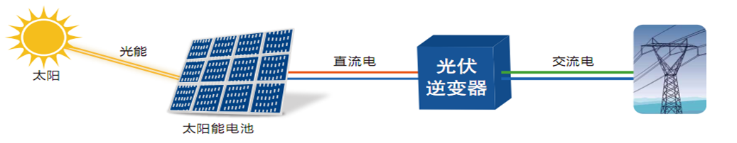 银飞测试仪