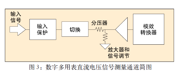 数字多用表