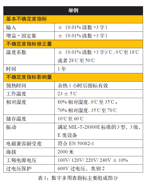 数字多用表