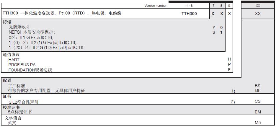 TTH300一体化温度变送器