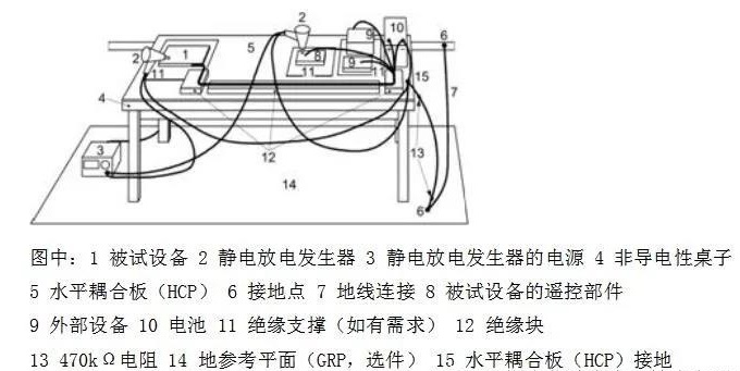 车载静电放电抗扰度测试