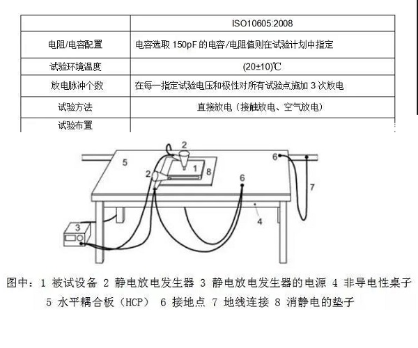 温度校验仪