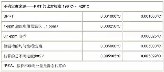 福禄克测温仪