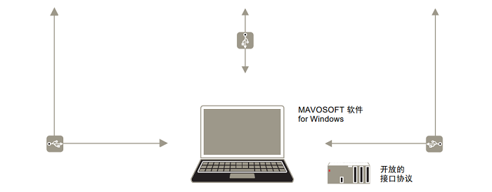 Mavomaster组合光学系统测量