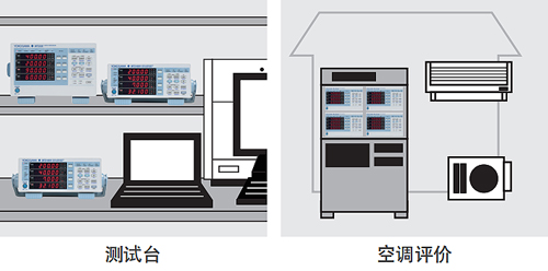 丰富的通信接口：USB、GP-IB或RS-232 (可选)、以太网(选件)