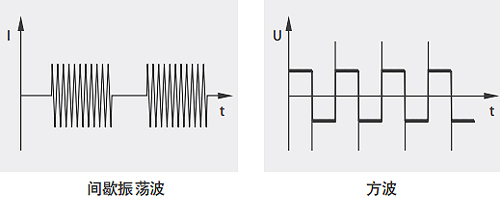 特殊波形驱动装置和含DC成分的失真波形的评价测试