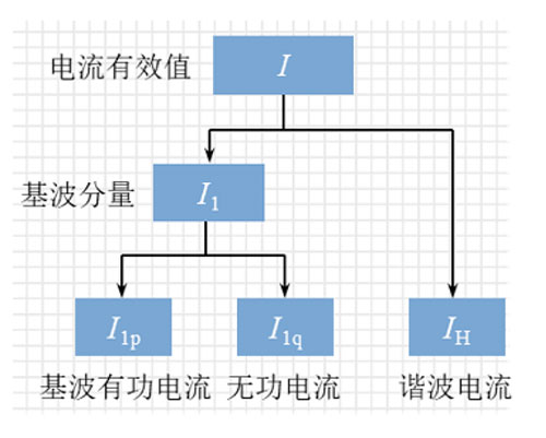 F1775/7-单相负载的线损w2