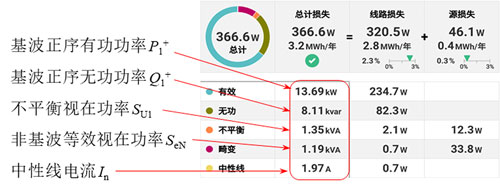 F1775/7：电能损失计算器