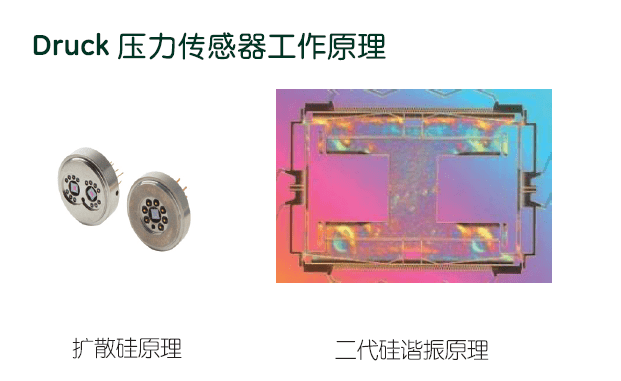 压力传感器工作原理