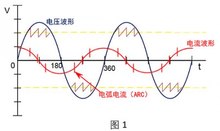 TH9110/9110A程控交直流耐压绝缘测试仪