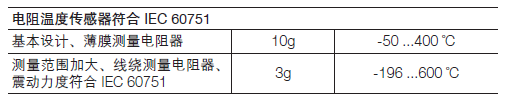 ABB TSP128温度传感器