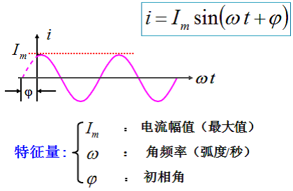 致新LCR数字电桥,正弦波的特征量