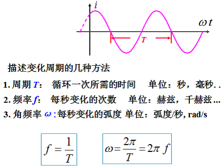 致新LCR数字电桥,频率、周期与角频率的概念及关系