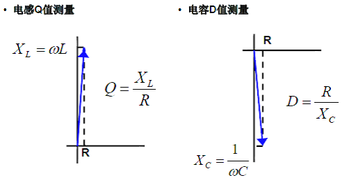 为什么说lcr数字电桥很难测高Q和低D,LCR电桥Q值和D值测量是依据一下原理公式