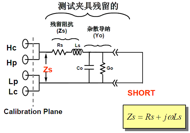LCR数字电桥的开路清零和短路清零及其测量时出现的假死机现象,LCR数字电桥的短路清零