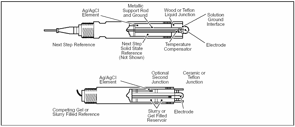 ABB TB566 传感器