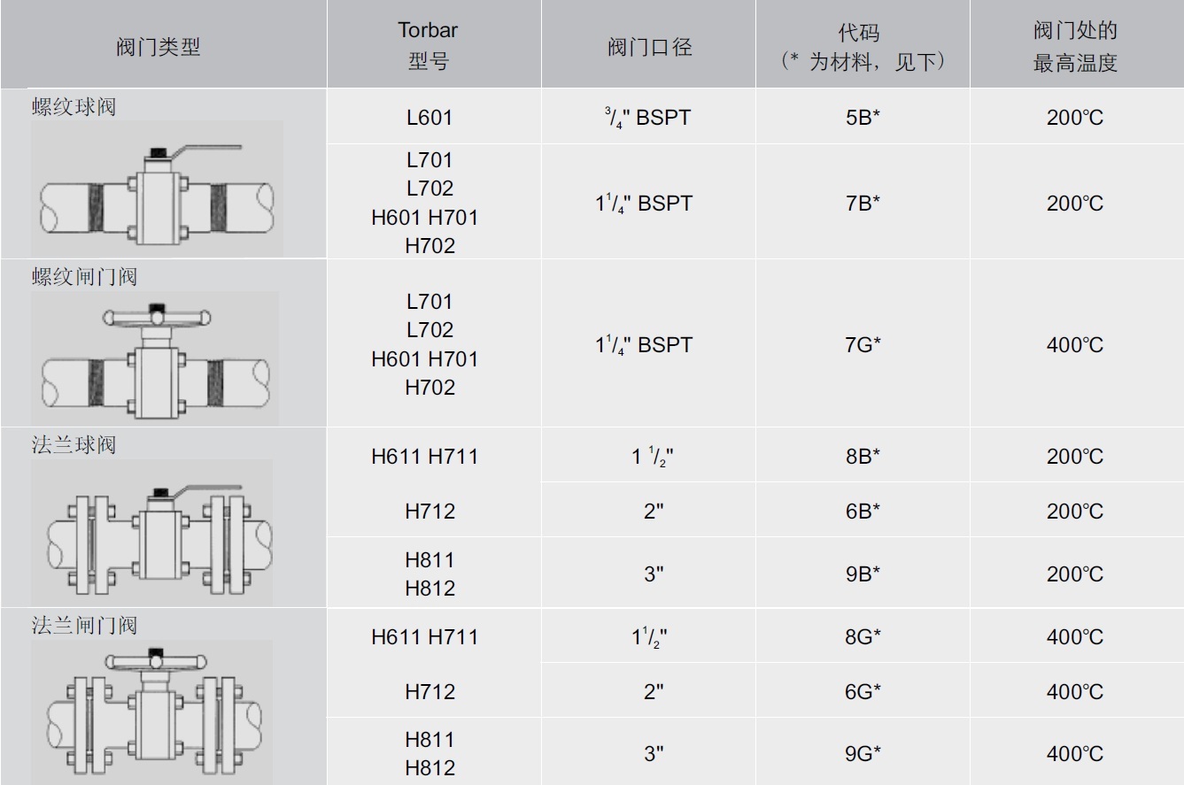 ABB H812 Torbar均速管流量计