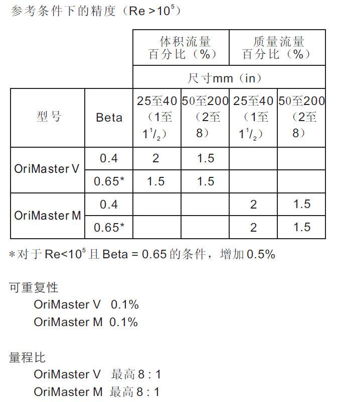 性能,ABB OriMaster M 一体型质量流量计