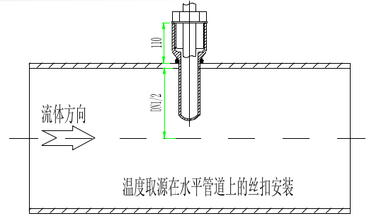 在工艺管道上成九十度垂直安装时,取源部件轴线要与工艺管道轴线九十度垂直相交。热电偶、热电阻温度测温表安装方式