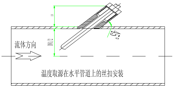 与工艺管道倾斜安装时,宜逆着介质流向,取源部件轴线应与工 艺管道轴线相交。热电偶、热电阻温度测温表安装方式