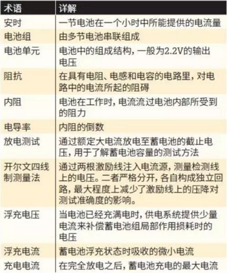 蓄电池的相关知识点—蓄电池的工作原理及其相关知识点