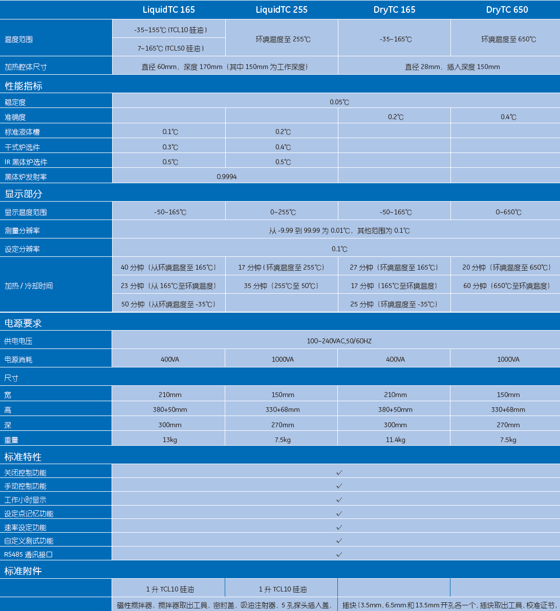 Druck LiquidTC165 液体温度校验炉