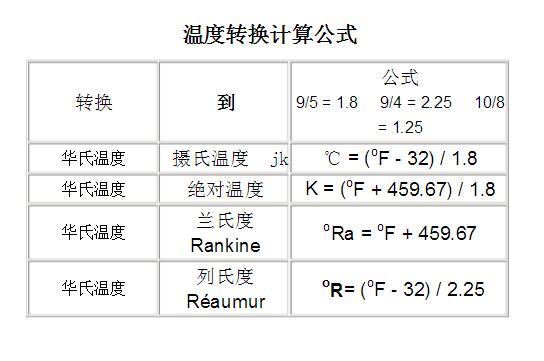 温度转换计算表