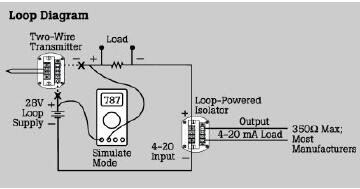 FLUKE789过程多用表