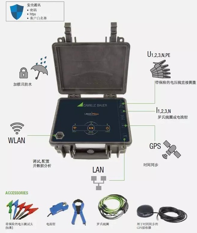 电能质量分析仪