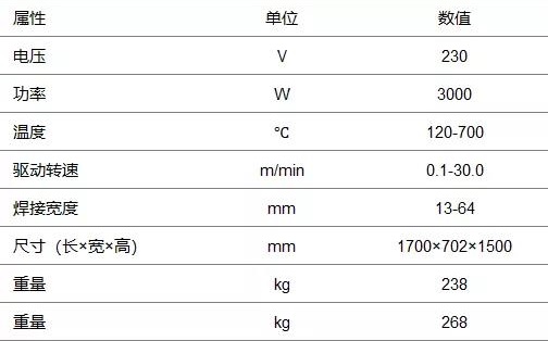 参数表