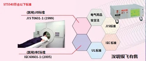 ST5540和ST5541泄漏电流测试仪技术参数比较