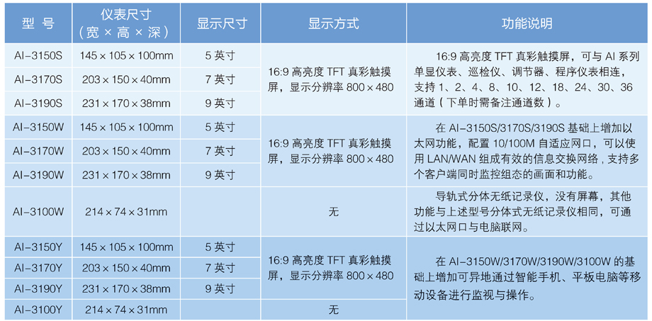 无纸记录仪 选型.jpg