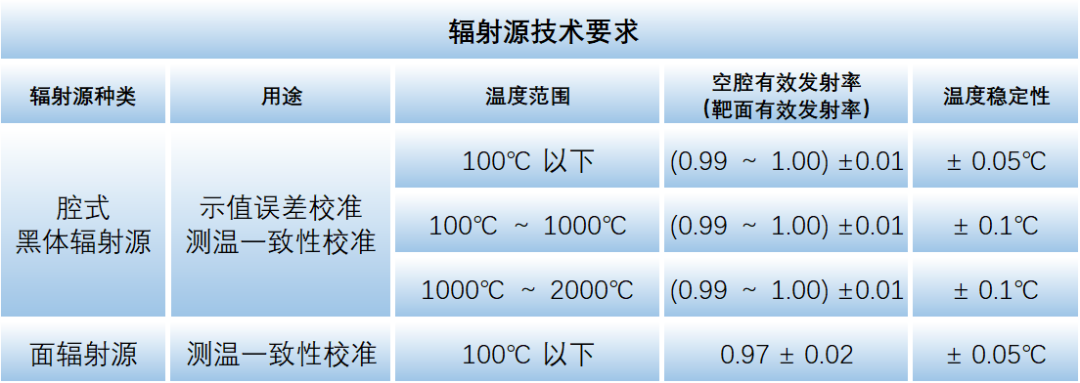 热成像仪示值误差和测温一致性校准