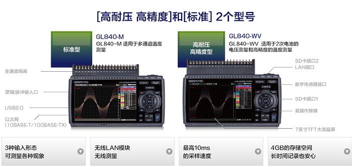 存储记录仪GL840-WV
