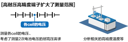 存储记录仪GRAPHTEC