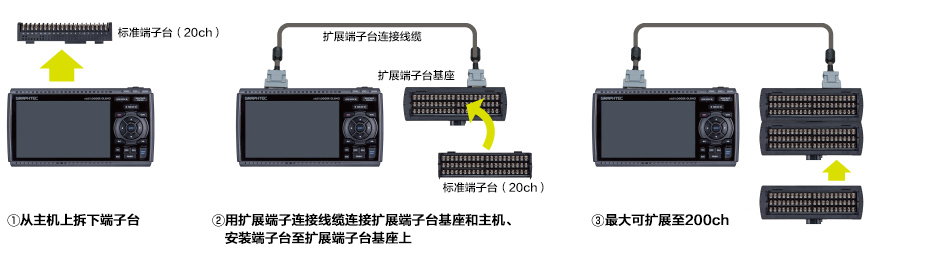GL840-WV存储记录仪