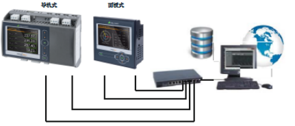 PQ3000