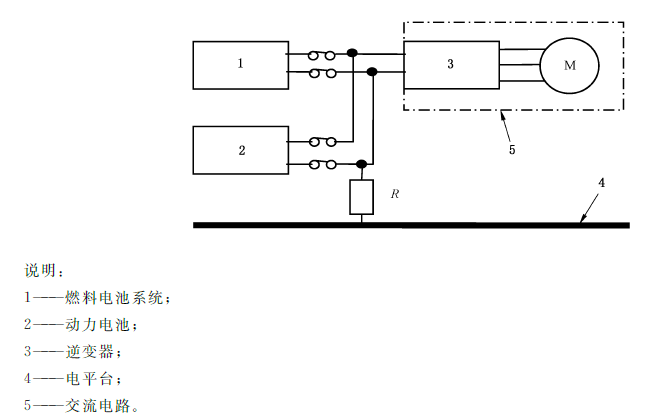 电气安全防护的要求